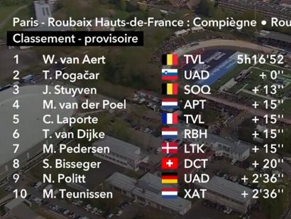 Clasificaciones completas de la Par�s-Roubaix 2026