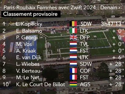 Clasificaciones completas de la París-Roubaix Femenina 2024