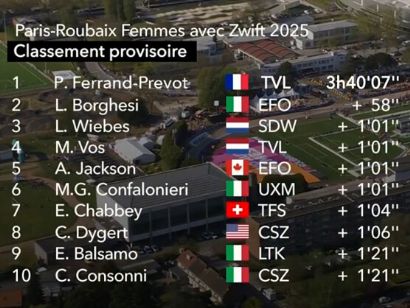 Clasificaciones completas de la París-Roubaix Femenina 2025