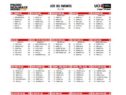 Listado oficial de ciclistas inscritas en la París-Roubaix Femenina 2023
