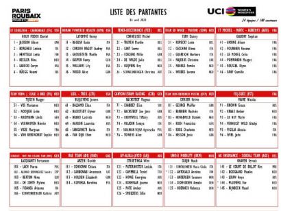 Listado oficial de ciclistas inscritas en la París-Roubaix Femenina 2024