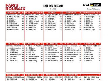Listado oficial de ciclistas inscritos en la París-Roubaix 2024