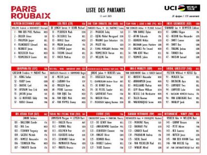 Listado oficial de ciclistas inscritos en la París-Roubaix 2025