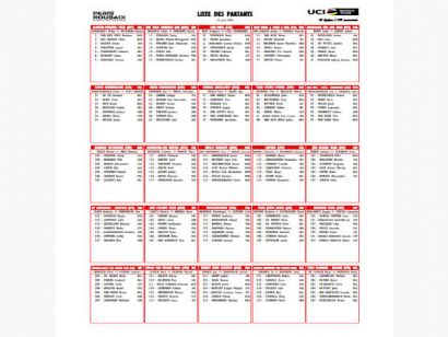 Listado oficial de ciclistas inscritos en la Par�s-Roubaix 2025