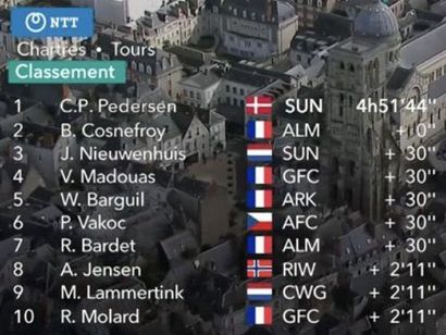Clasificaciones de la París-Tours 2020