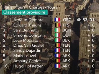 Clasificaciones completas de la París-Tours 2022