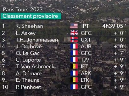 Clasificaciones completas de la París-Tours 2023