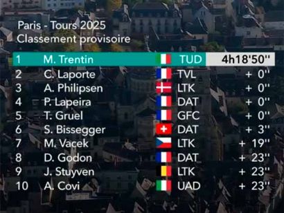 Clasificaciones completas de la Pars-Tours 2025