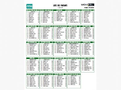Listado oficial de ciclistas inscritos en la Par�s-Tours 2026 [Dorsales]