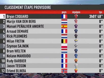 Clasificaciones de la 1ª etapa del Région Pays de la Loire Tour 2023