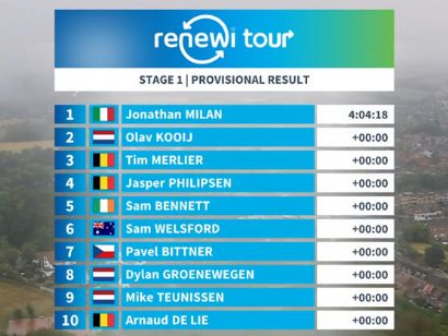 Clasificaciones completas de la 1� etapa del Renewi Tour 2026