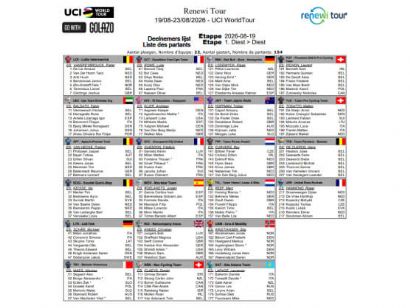 Listado oficial de ciclistas inscritos en el Renewi Tour 2026 [Dorsales]