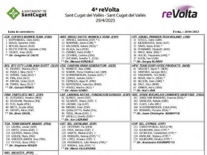 Listado oficial de ciclistas inscritas en la reVolta 2023 [Dorsales]