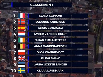 Clasificaciones completas de la Ronde de Mouscron 2026