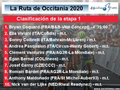 Ruta de Occitania 2020: Clasificaciones completas de la etapa 1