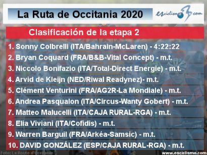 Ruta de Occitania 2020: Clasificaciones completas de la etapa 2