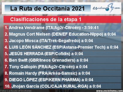 La Ruta de Occitania 2021: Clasificaciones de la etapa 1