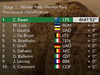 Saudi Tour 2022: Clasificaciones de la etapa 1