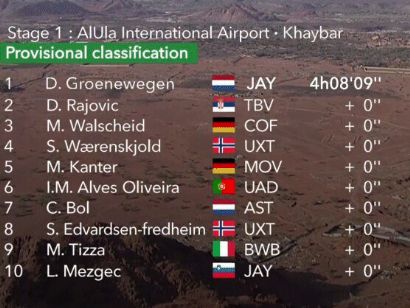 Saudi Tour 2023: Clasificaciones de la 1ª etapa