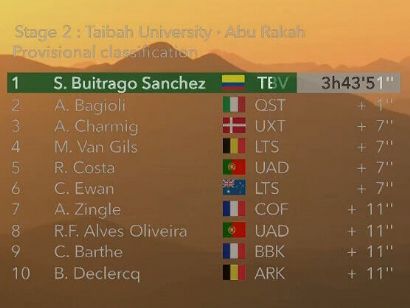 Saudi Tour 2022: Clasificaciones de la etapa 2