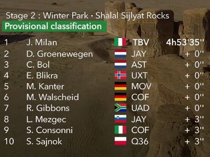 Saudi Tour 2023: Clasificaciones de la 2ª etapa