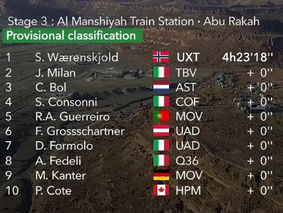 Saudi Tour 2023: Clasificaciones de la 3ª etapa