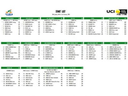 Listado oficial de ciclistas inscritos en el Saudi Tour 2023