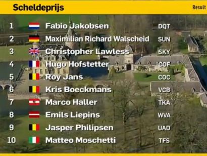 Scheldeprijs: Clasificaciones completas del Gran Premio Escalda 2019