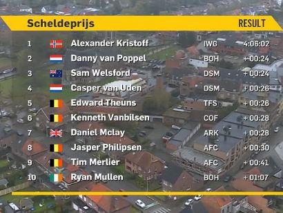Clasificaciones del Gran Premio Escalda 2022 (Scheldeprijs)