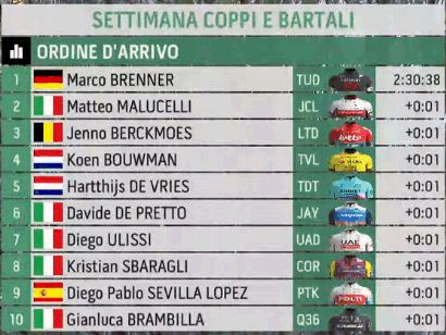 Semana Coppi y Bartali 2024: Clasificaciones de la primera etapa