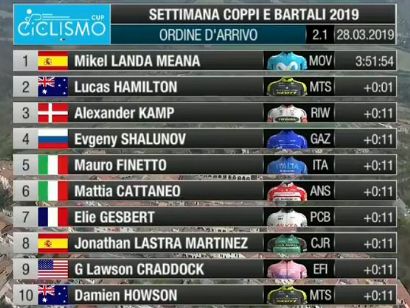 Semana Coppi y Bartali 2019: Clasificaciones completas de la etapa 2