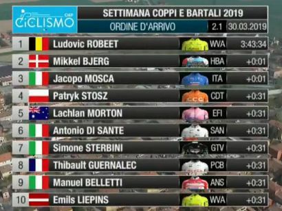Semana Coppi y Bartali 2019: Clasificaciones completas de la etapa 4