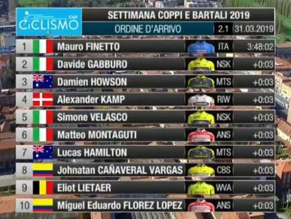 Semana Coppi y Bartali 2019: Clasificaciones completas de la etapa 5 (última)
