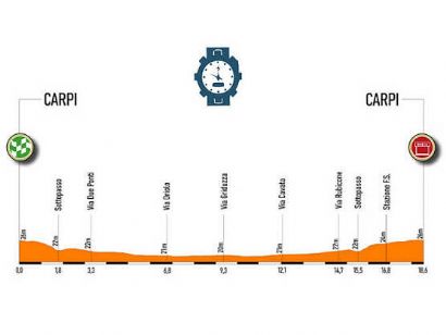 Semana Coppi y Bartali: Orden de salida completo de la contrarreloj final [Etapa 5]