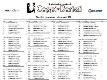 Equipos, ciclistas y dorsales definitivos de la Semana Coppi y Bartali 2023