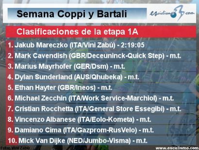 Semana Coppi y Bartali 2021: Clasificaciones del primer sector de la etapa 1