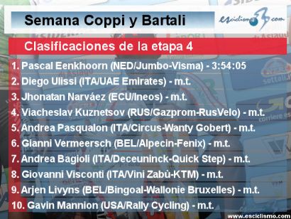 Semana Coppi y Bartali 2020: Clasificaciones completas de la etapa 4 (última)