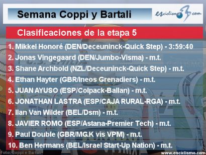 Semana Coppi y Bartali 2021: Clasificaciones de la etapa 5 (última)