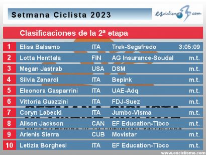 Setmana Ciclista Valenciana 2023: Clasificaciones completas de la etapa 2