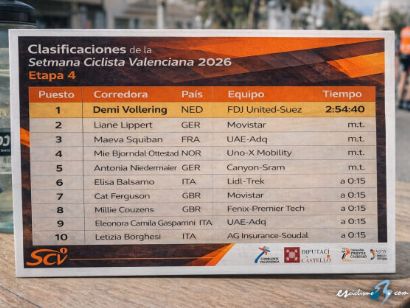 Clasificaciones completas de la 4� etapa de la Setmana Ciclista Valenciana 2026