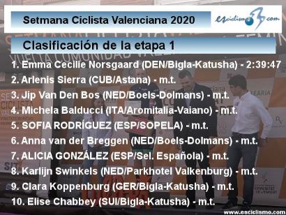 Setmana Ciclista Valenciana 2020: Clasificaciones de la etapa 1