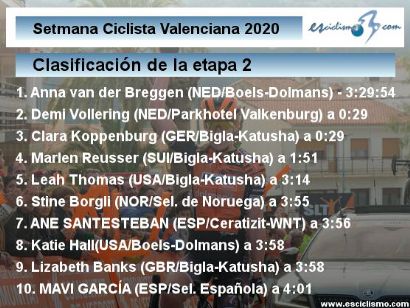 Setmana Ciclista Valenciana 2020: Clasificaciones de la etapa 2
