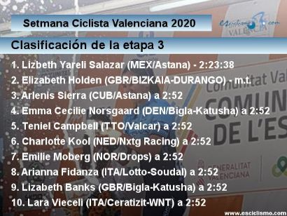 Setmana Ciclista Valenciana 2020: Clasificaciones de la etapa 3