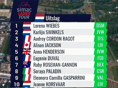 Simac Ladies Tour 2022: Clasificaciones de la primera etapa