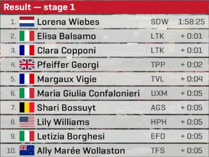 Clasificaciones completas de la 1ª etapa del Simac Ladies Tour 2025