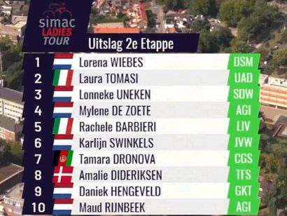 Simac Ladies Tour 2022: Clasificaciones de la segunda etapa