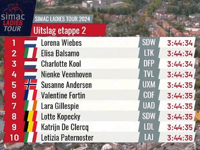 Simac Ladies Tour 2024: Clasificaciones completas de la 2ª etapa