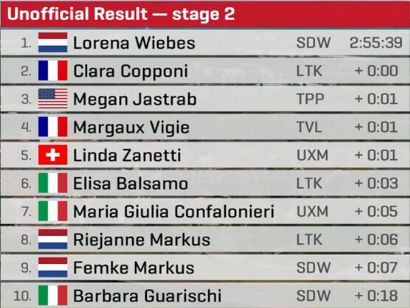 Clasificaciones completas de la 2ª etapa del Simac Ladies Tour 2025