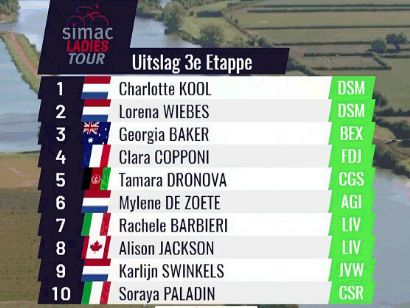 Simac Ladies Tour 2022: Clasificaciones de la tercera etapa