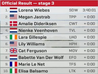 Clasificaciones completas de la 3ª etapa del Simac Ladies Tour 2025